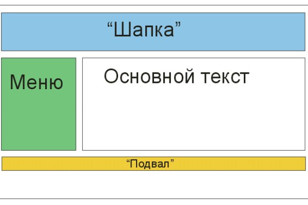 Сайт кракен через тор